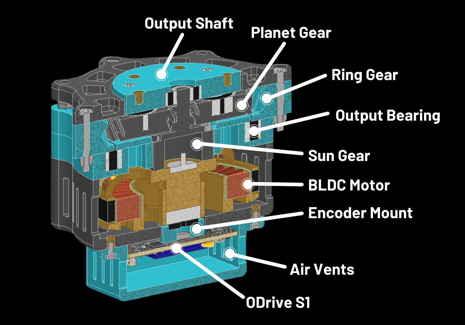 OpenQDD Actuator Cross-section
